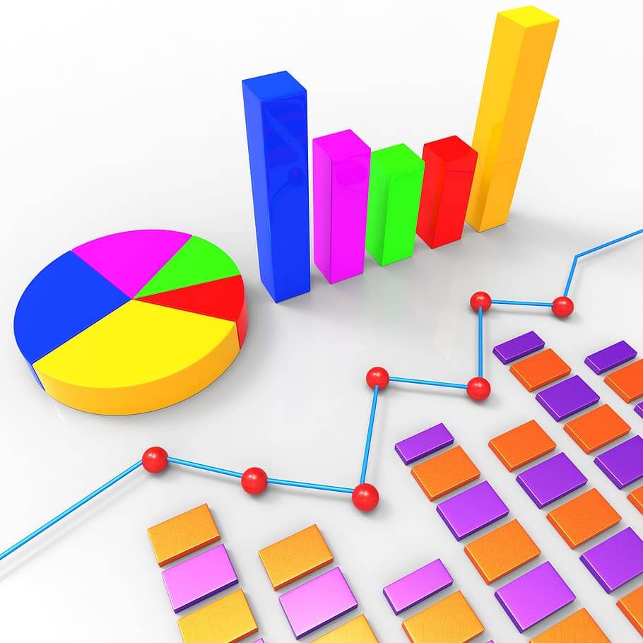 piecharts and graphs